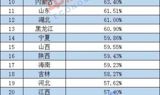13省去年人口负增长