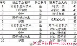 燕京理工学院学费