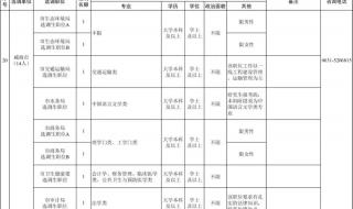 山东选调生职位表