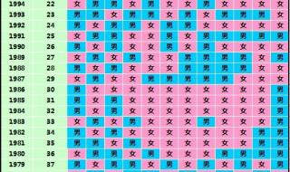 生男生女月份表