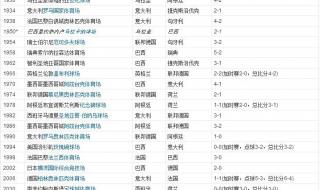 世界杯单场最大比分