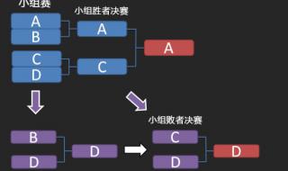全球总决赛八强赛赛程