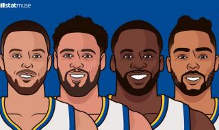 nba球员名单大全2020